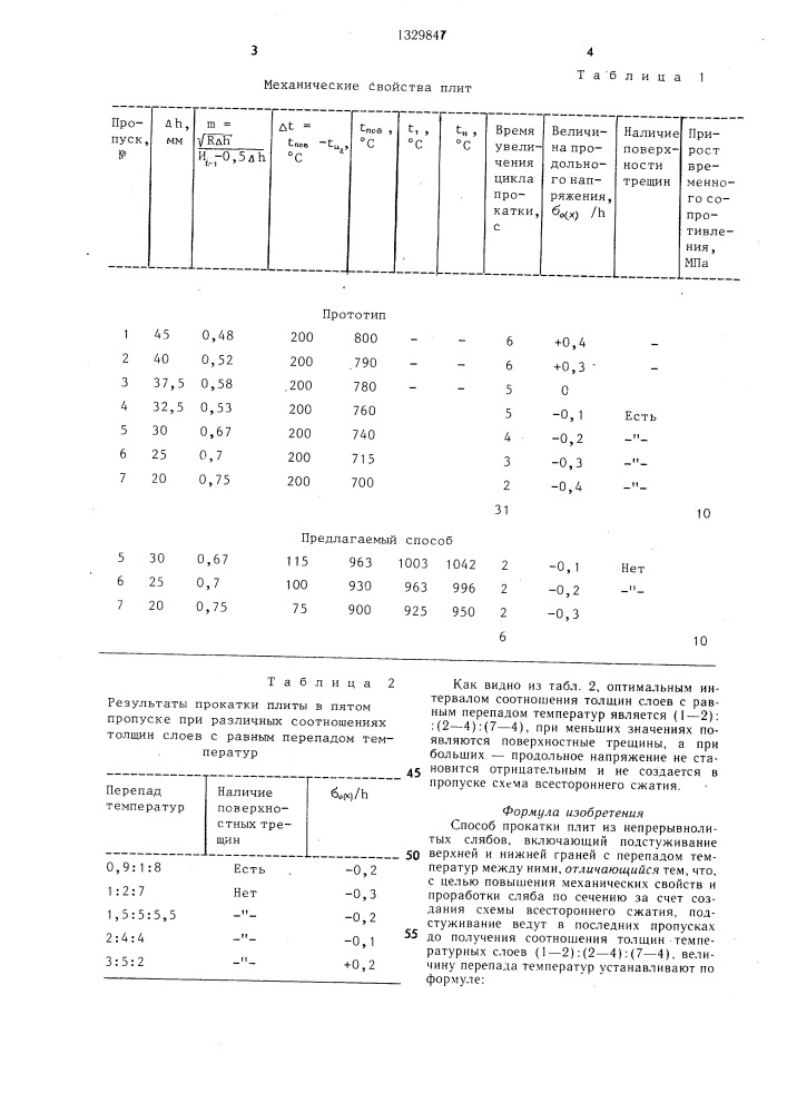 Способ прокатки плит из непрерывнолитых слябов (патент 1329847)