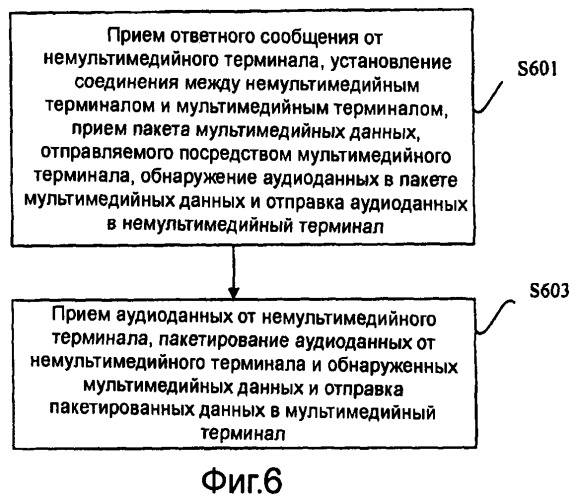 Способ, устройство и система для реализации мультимедийного сигнала ожидания ответа (патент 2475994)