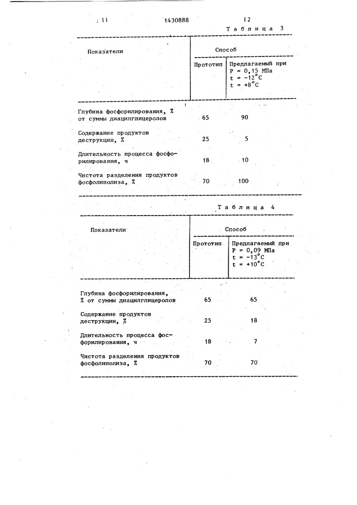 Способ стереоспецифического анализа триацилглицеролов (патент 1430888)