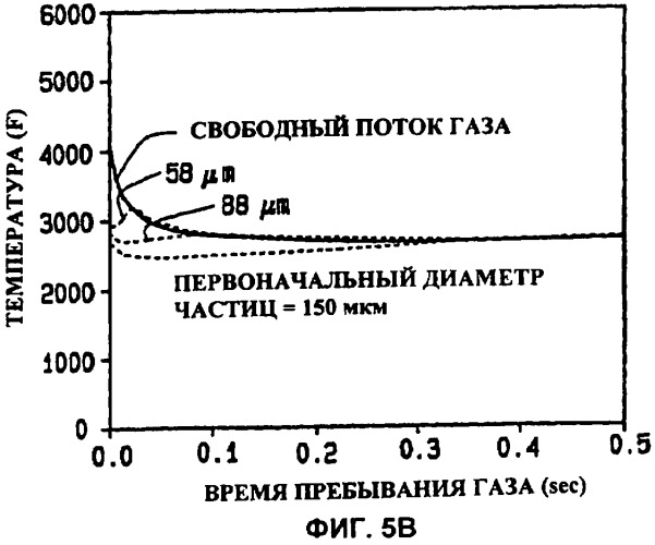 Малогабаритный высокоэффективный газогенератор (патент 2405808)