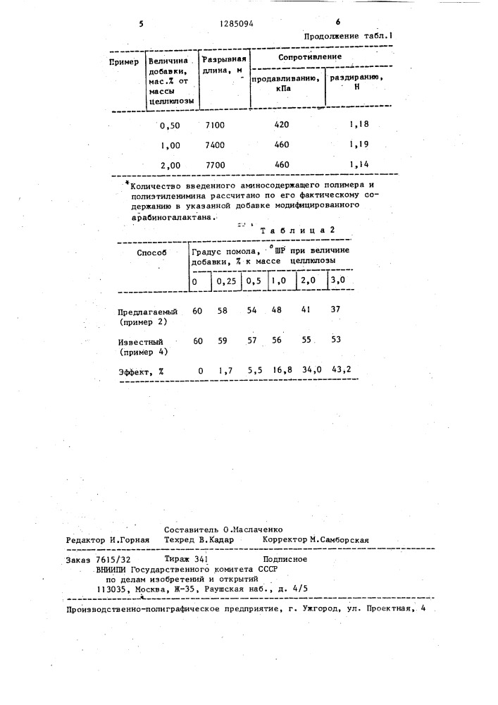 Способ обработки бумажной массы (патент 1285094)