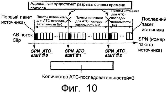 Устройство записи данных (варианты), способ записи данных (варианты), носитель записи (варианты), устройство воспроизведения данных (варианты), способ воспроизведения данных (варианты), устройство редактирования данных (варианты), способ редактирования данных (варианты) (патент 2270485)