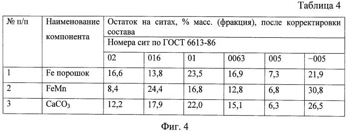 Способ подготовки шихты порошковой проволоки и устройство для определения угла естественного откоса порошковых материалов (патент 2528564)