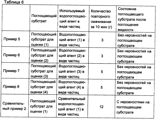 Водопоглощающий агент в виде частиц неправильной формы после измельчения (патент 2338754)