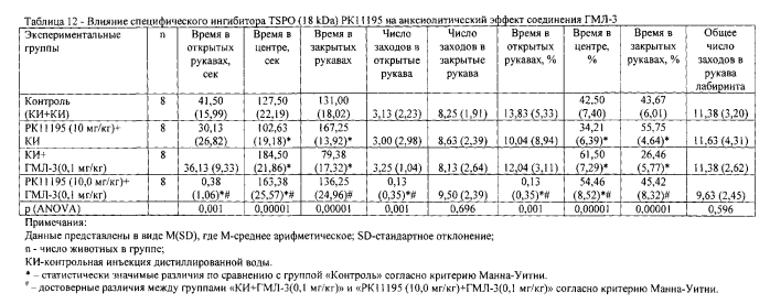 1-арилпирроло[1,2-a]пиразин-3-карбоксамиды с нейропсихотропной активностью (патент 2572076)