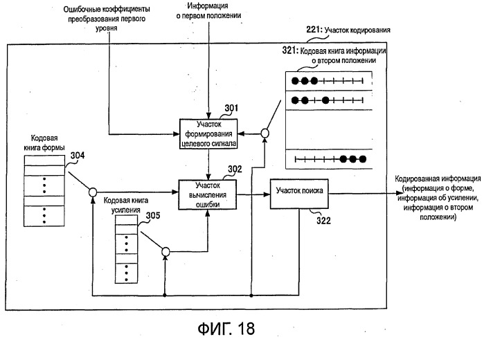 Кодирующее устройство, декодирующее устройство и способ (патент 2459283)