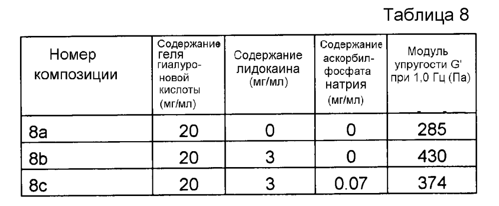 Композиция гиалуроновой кислоты (патент 2605298)
