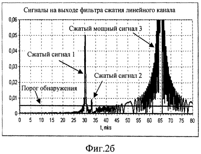 Способ стабилизации вероятности ложной тревоги (варианты) и устройство для его реализации (варианты) (патент 2518052)