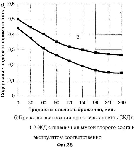 Способ приготовления жидких дрожжей (патент 2251569)