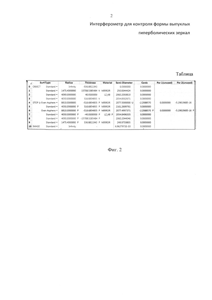Интерферометр для контроля формы выпуклых гиперболических зеркал (патент 2649240)