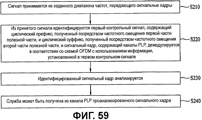 Устройство для передачи и приема сигнала и способ передачи и приема сигнала (патент 2440671)