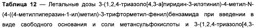 Новая кристаллическая солевая форма 3-(1,2,4-триазоло[4,3-а]пиридин-3-илэтинил)-4-метил-n-(4-((4-метилпиперазин-1-ил)метил)-3-трифторметилфенил)бензамида для медицинского применения (патент 2652992)