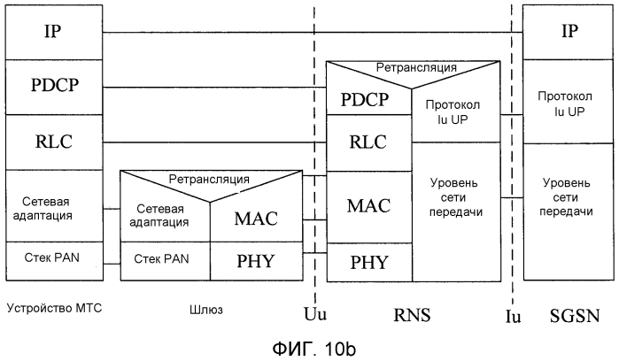 Система радиосвязи, устройство мтс и шлюз (патент 2552193)