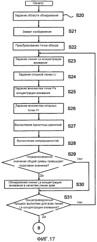 Устройство обнаружения трехмерных объектов и способ обнаружения трехмерных объектов (патент 2572952)