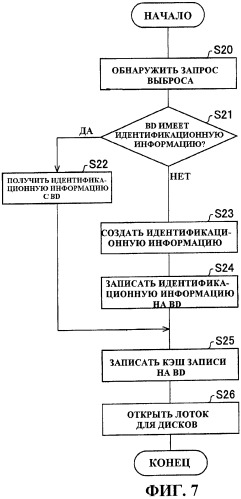 Устройство привода оптического диска (патент 2440629)