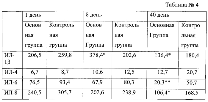 Способ лечения заболеваний пародонта (патент 2554822)