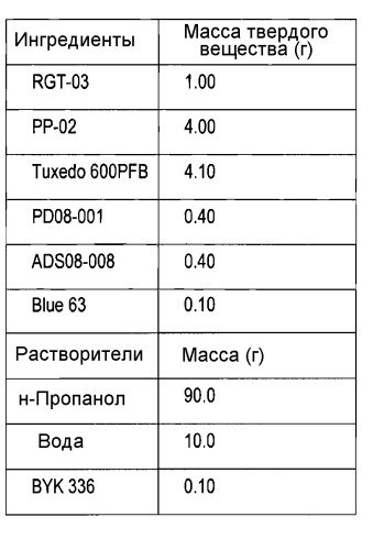 Галлотанниновые соединения в композициях для покрытия литографических печатных форм (патент 2487882)
