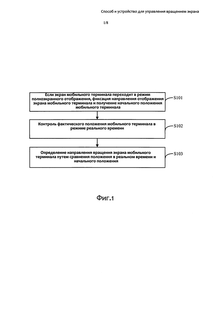 Способ и устройство для управления вращением экрана (патент 2613025)
