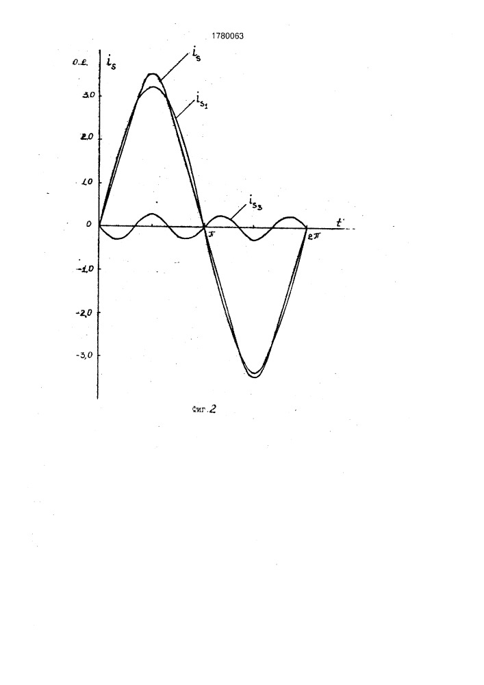 Способ определения индуктивных сопротивлений рассеяния обмоток трехфазной синхронной машины (патент 1780063)