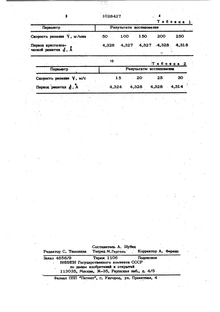 Способ определения оптимальной скорости резания (патент 1028427)