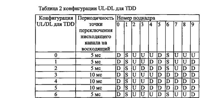 Обработка harq-аск для непредусмотренных нисходящих подкадров (патент 2592872)