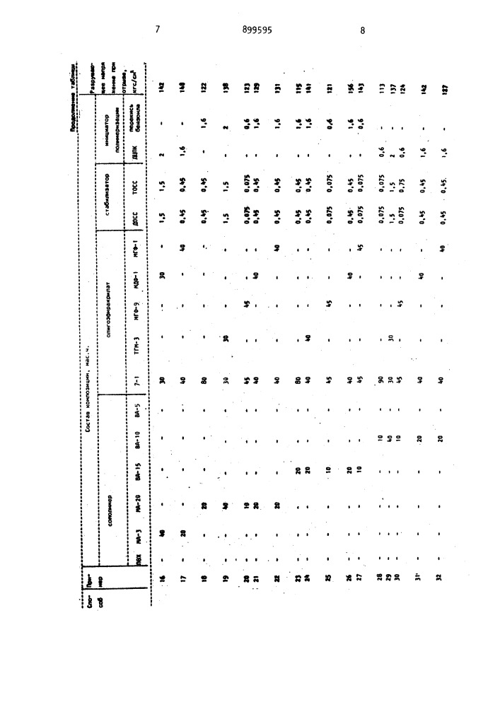 Полимерная композиция (патент 899595)