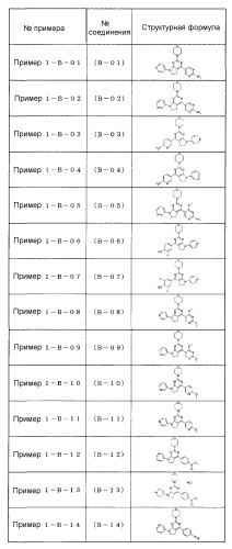 Производное пиримидина в качестве ингибитора pi3k и его применение (патент 2448109)