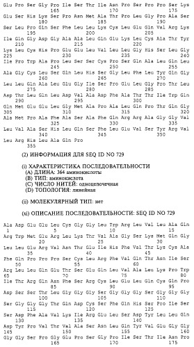 Гемопоэтический белок (варианты), последовательность днк, способ получения гемопоэтического белка, способ селективной экспансии кроветворных клеток, способ продуцирования дендритных клеток, способ стимуляции продуцирования кроветворных клеток у пациента, фармацевтическая композиция, способ лечения (патент 2245887)