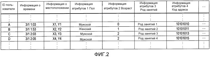 Устройство агрегации информации о местоположении и способ агрегации информации о местоположении (патент 2540824)