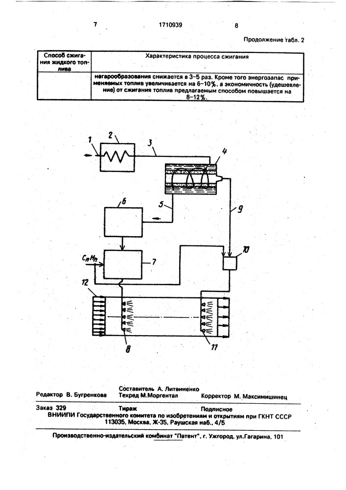 Способ сжигания жидкого топлива (патент 1710939)