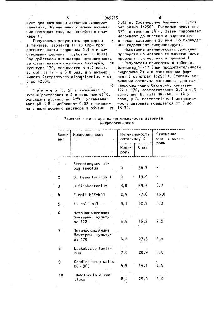 Способ получения активатора автолиза микроорганизмов (патент 969715)