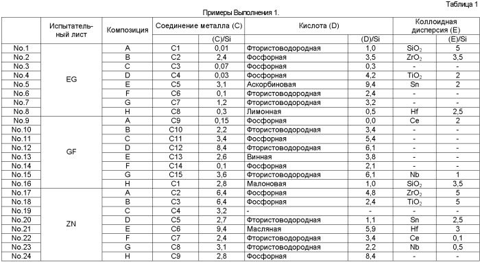 Водное средство для обработки поверхности металлического материала, способ обработки поверхности и поверхностно обработанный металлический материал (патент 2378416)