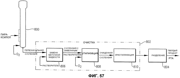 Оптимизированное жидкофазное окисление (патент 2388738)