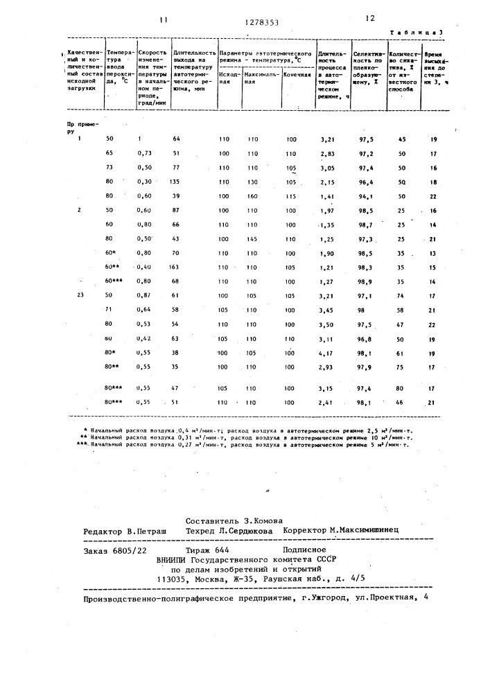 Способ окисления технических растительных масел (патент 1278353)