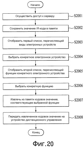 Устройство дистанционного управления и способ управления мультимедийным устройством (патент 2523041)