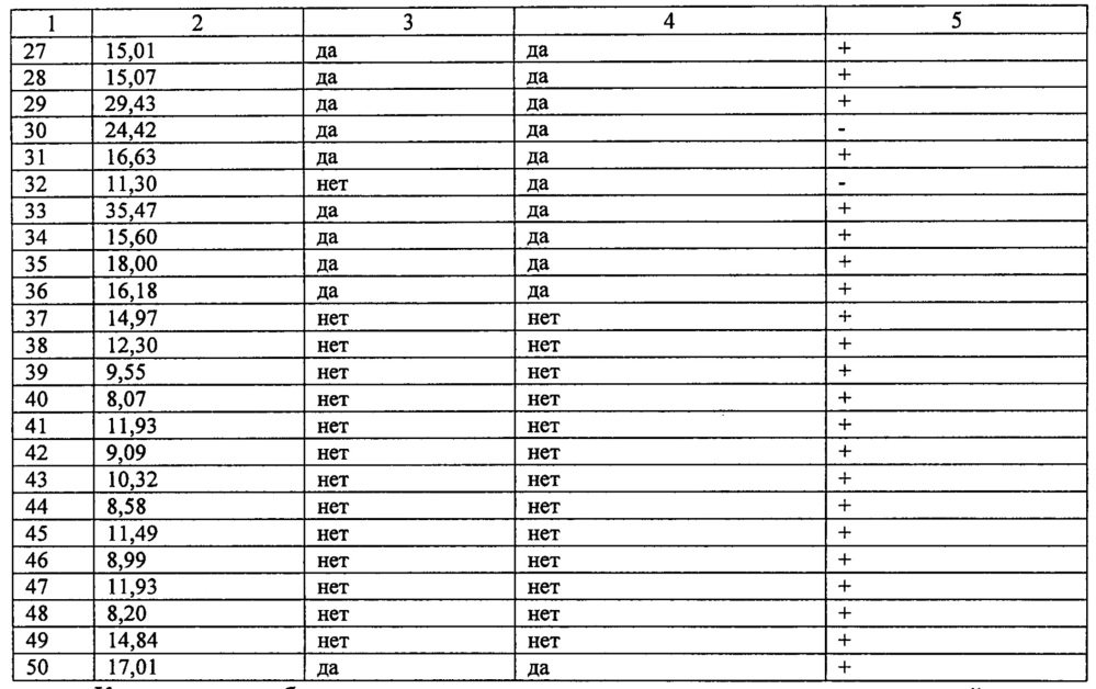 Способ ранней диагностики бронхиальной астмы у лиц старше 18 лет (патент 2646576)