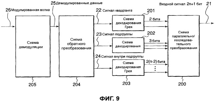 Способ модуляции и демодуляции, устройство модуляции и устройство демодуляции (патент 2384960)