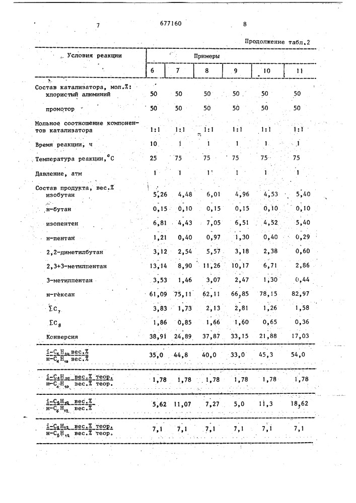 Катализатор для получения изопарафинов (патент 677160)