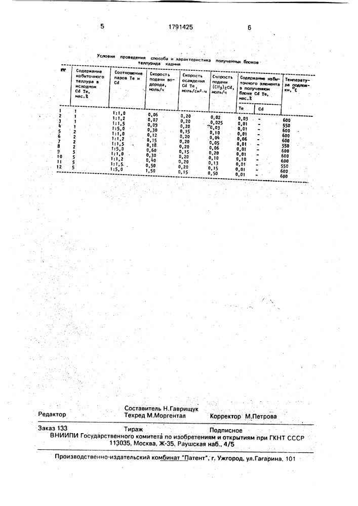 Способ получения поликристаллических блоков теллурида кадмия (патент 1791425)