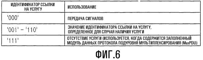 Способ и устройство для генерирования пакетных данных для поддержки множественных услуг в системе беспроводной передачи пакетных данных (патент 2319320)