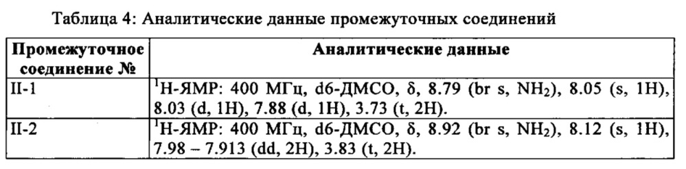 N-(2-фтор-2-фенэтил)карбоксамиды в качестве нематицидов и эндопаразитицидов (патент 2667779)