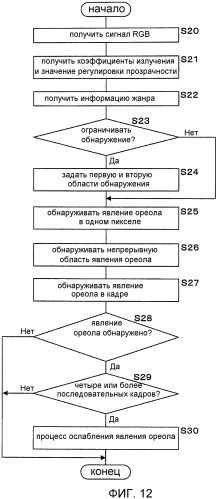 Устройство отображения изображений и способ отображения изображений (патент 2479049)