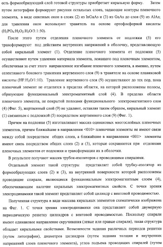 Структура с киральными электромагнитными свойствами и способ ее изготовления (варианты) (патент 2317942)