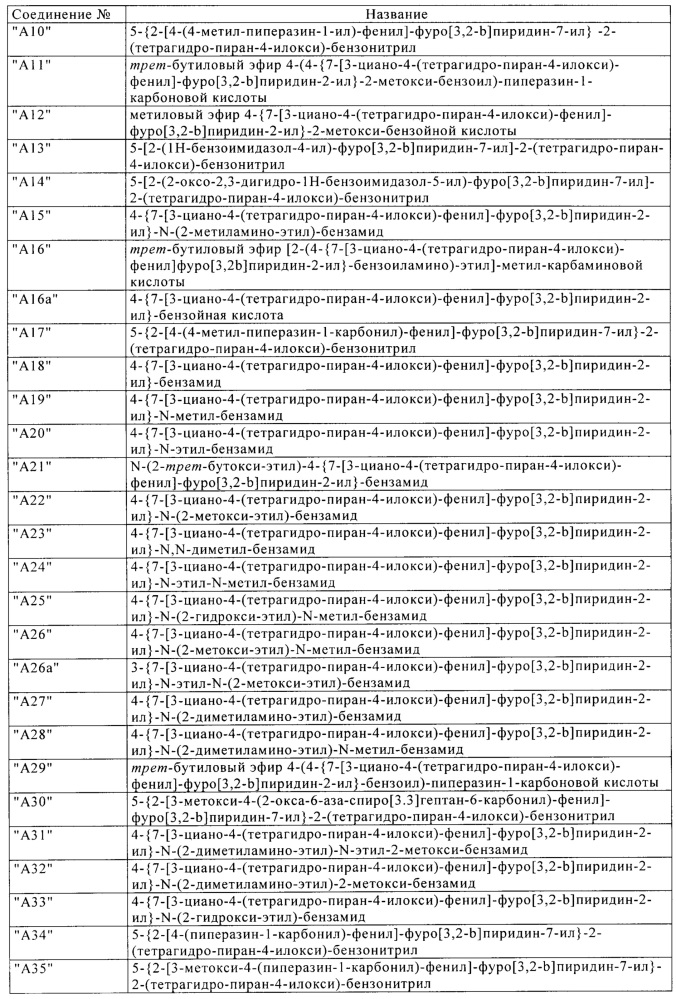 Производные фуро[3,2-в]- и тиено[3,2-в]пиридина в качестве ингибиторов tbk1 и ikkε (патент 2622034)