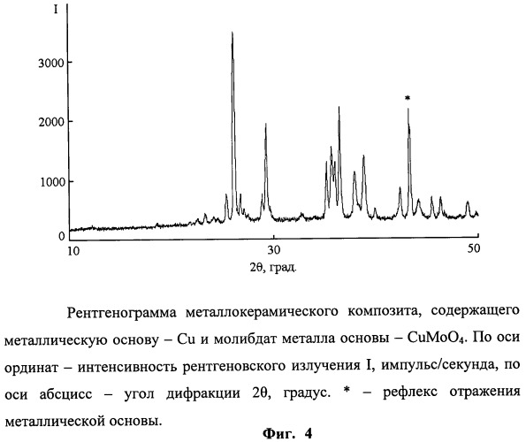 Металлокерамический композит и способ его получения (патент 2450082)