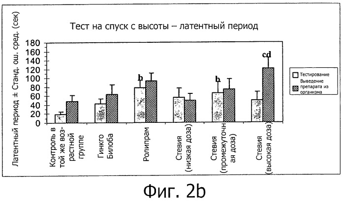 Новые нутрицевтические композиции, содержащие экстракт stevia или компоненты экстракта stevia, и их применения (патент 2519718)