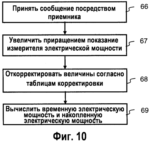 Устройство и способ измерения электрической мощности (патент 2554607)
