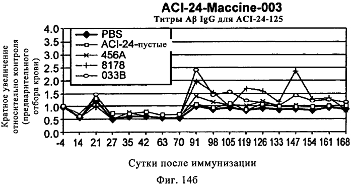 Способ для применения в терапии (патент 2579659)
