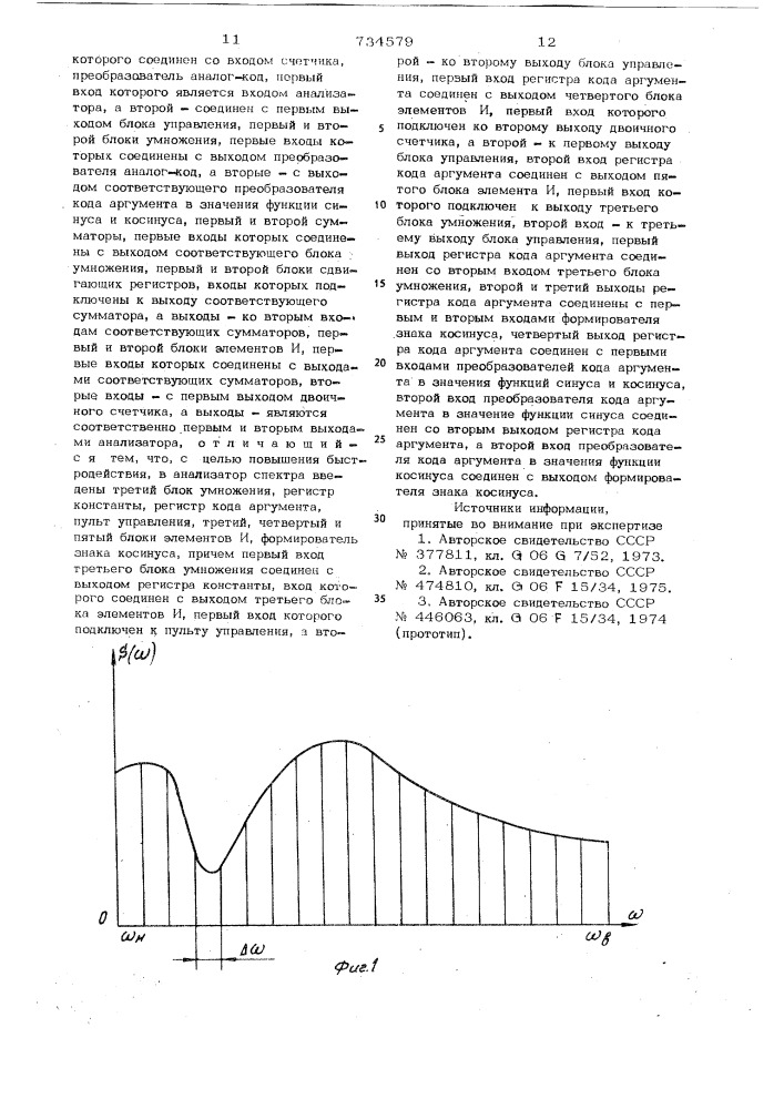 Цифровой анализатор спектра (патент 734579)