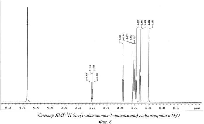 N,n-бис(1-адамантил-1-этиламина) гидрохлорид и способ его получения (патент 2554004)